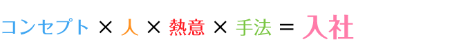 コンセプト × 人 × 熱意 × 手法 ＝ 入社